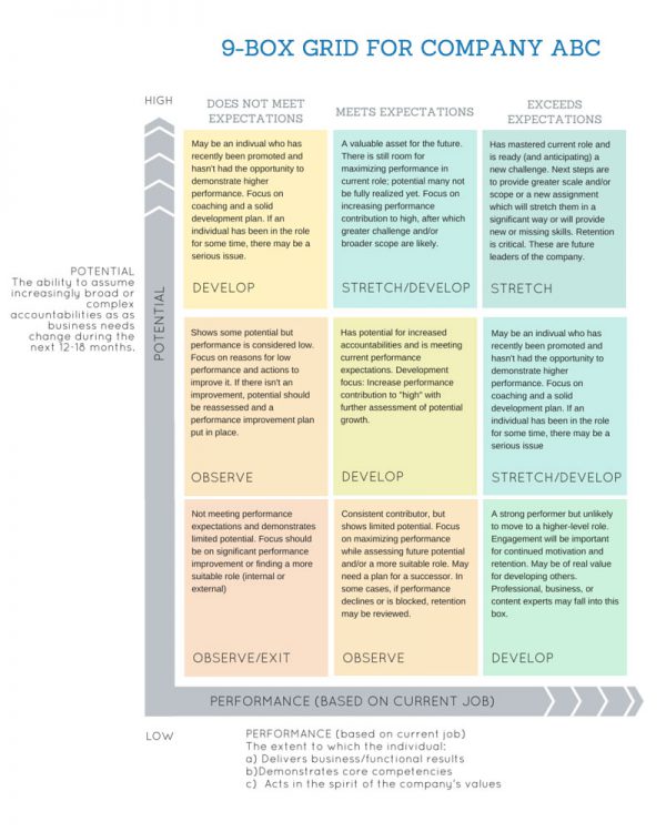 Why You Need to Use the 9 Box Matrix