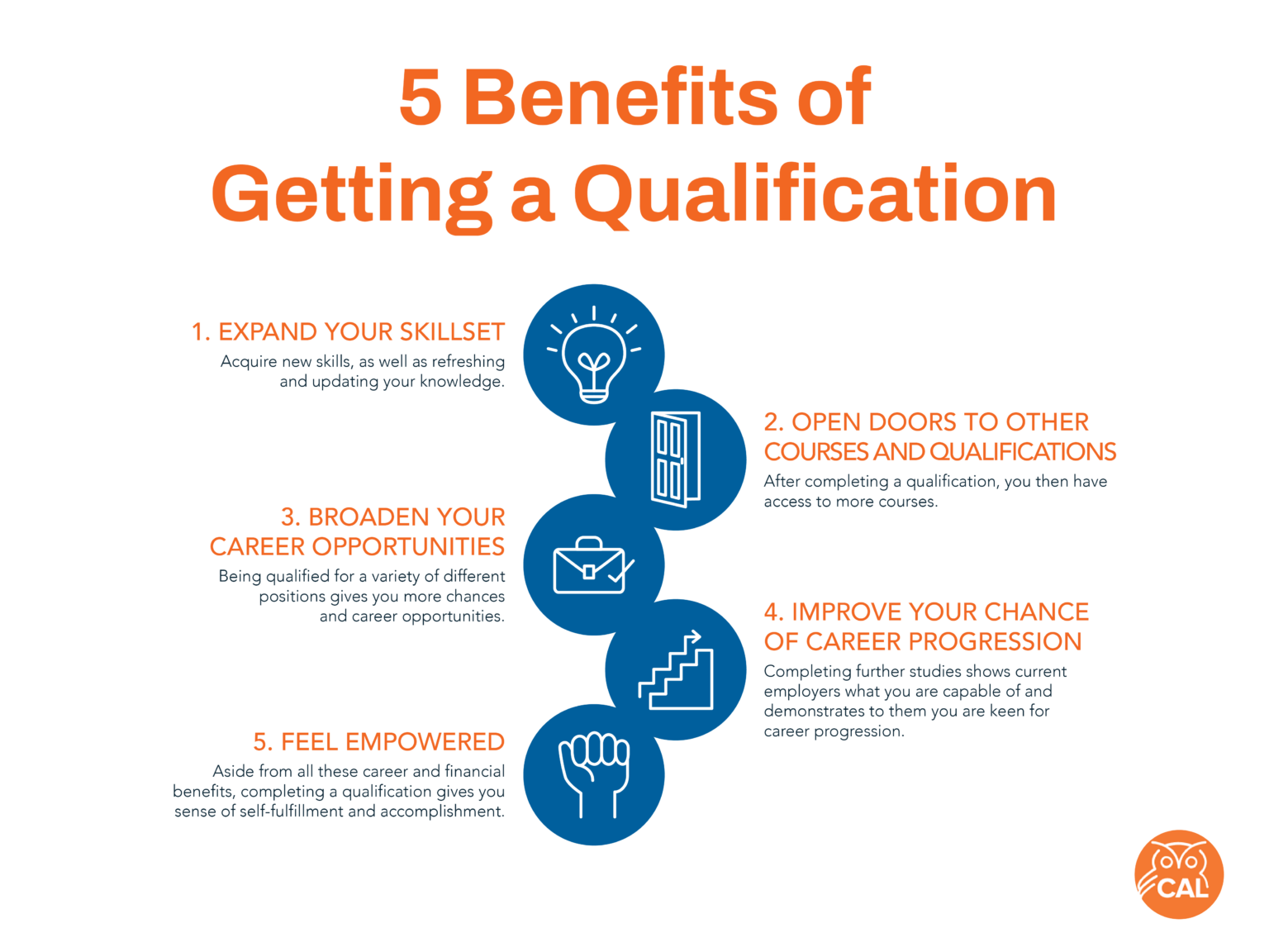 5 Immediate Benefits Of Getting A Qualification | College For Adult ...