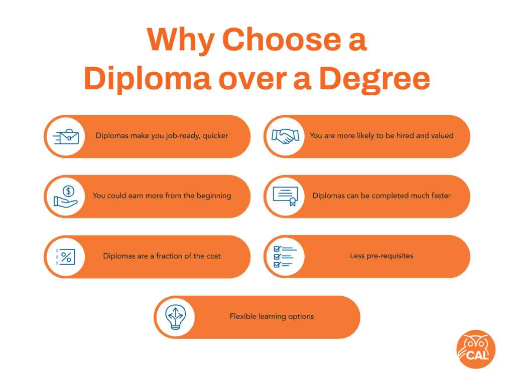why choose diplomas over degrees