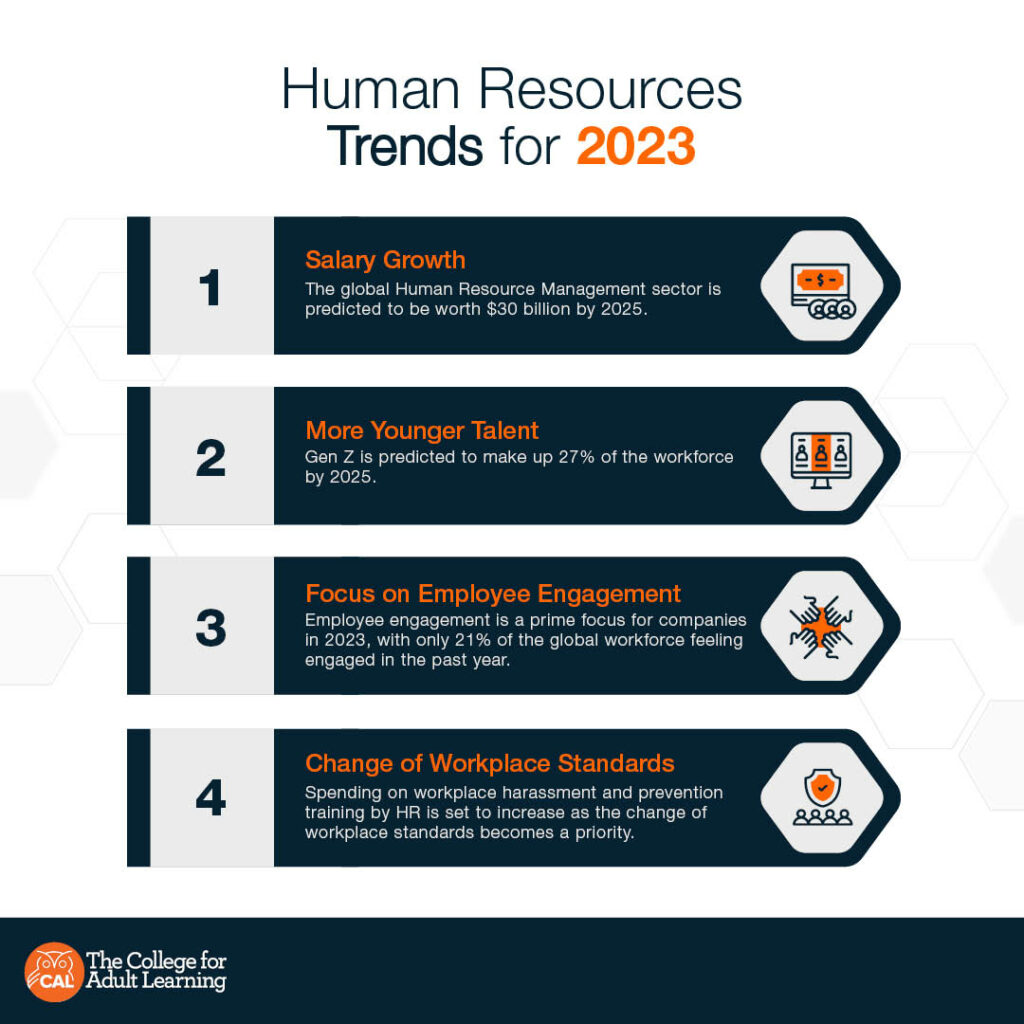 human resources trends