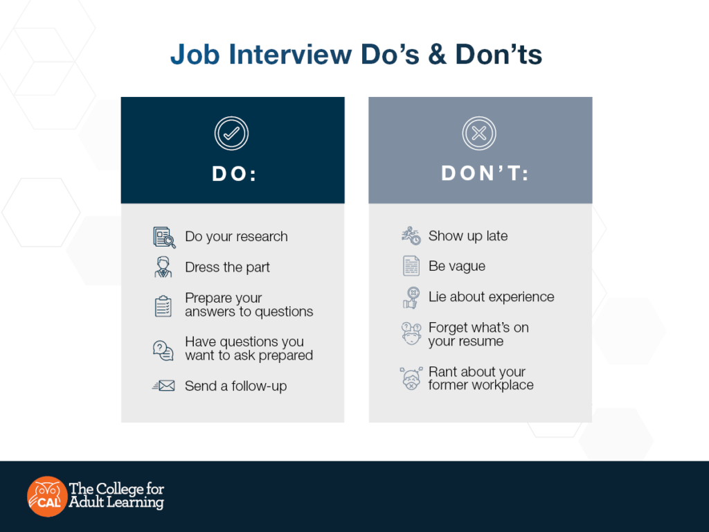 Job Interview do's and don'ts