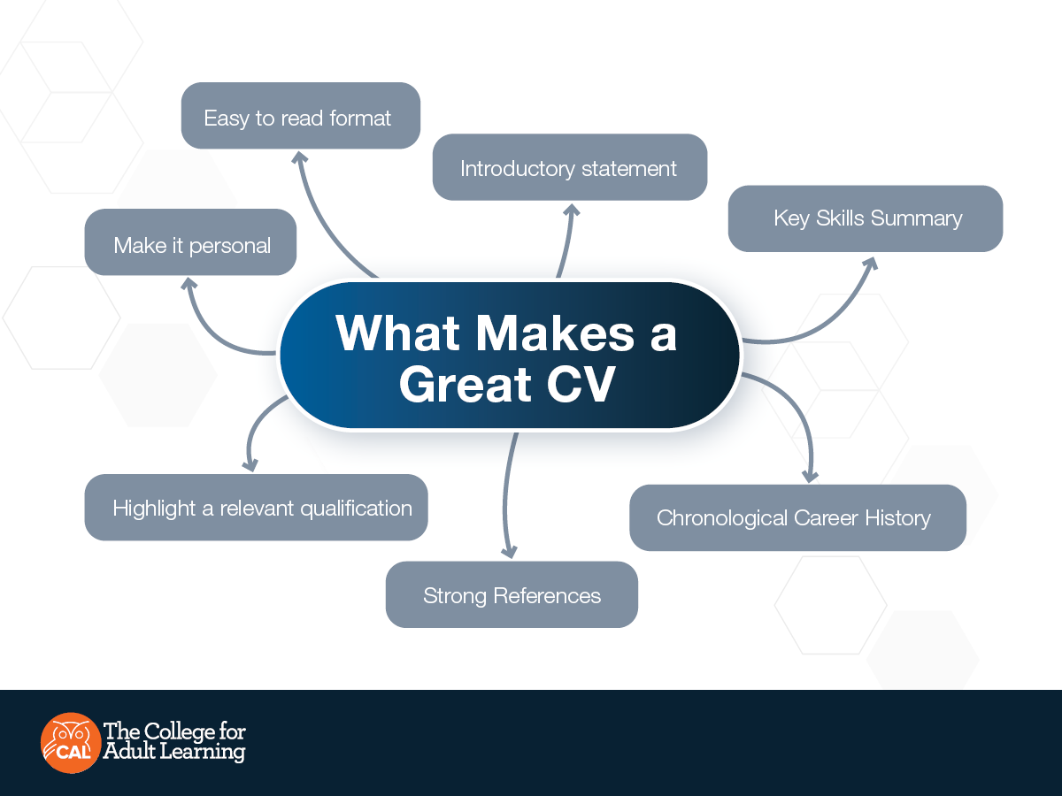 What makes a great CV